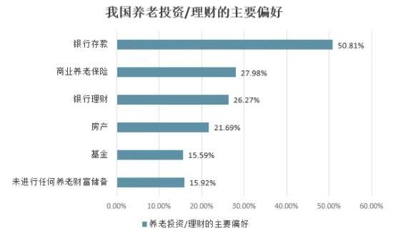 2024年08月07日银行养老理财产品现状如何？有哪些优点？银行养老理财产品要注意什么？