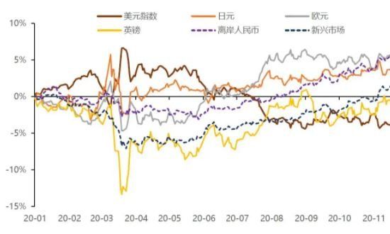 世界货币走势.jpg