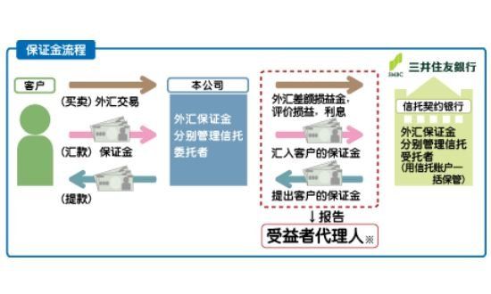 2024年08月08日炒外汇合法吗？炒外汇需要注意什么？
