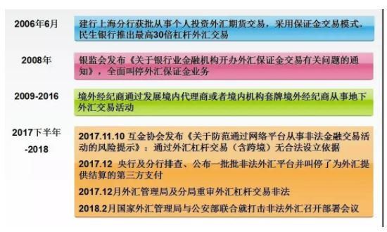 炒外汇合法吗.jpg