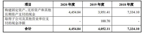 兰卫医学重大资本支出.jpg