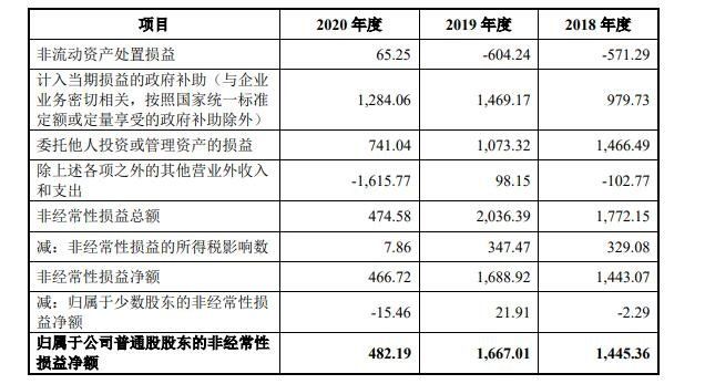 2024年08月09日兰卫医学打新收益怎么样？301060兰卫医学中1签赚多少钱