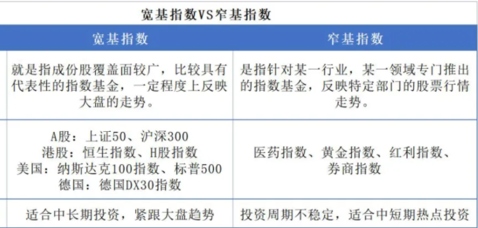 2024年08月12日怎么对行业指数基金进行投资，怎么选择好的基金