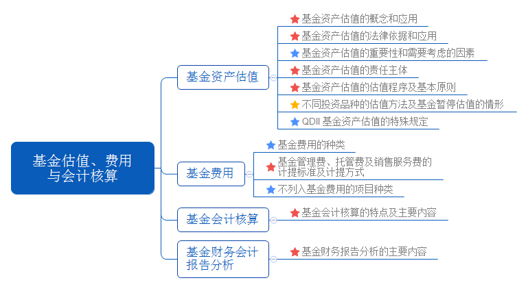 什么是基金估值方法，估值的几个原则(2024年09月15日)