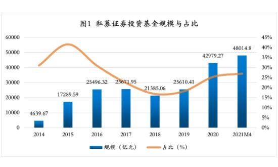 私募证券投资基金是什么？它与私募股权基金有什么区别？(2024年09月16日)