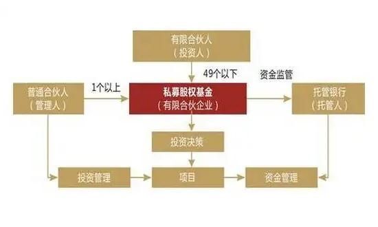 私募股权基金.jpg
