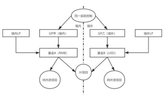 平行基金是什么？有哪些特点？平行基金的投资收益如何分配？(2024年09月18日)