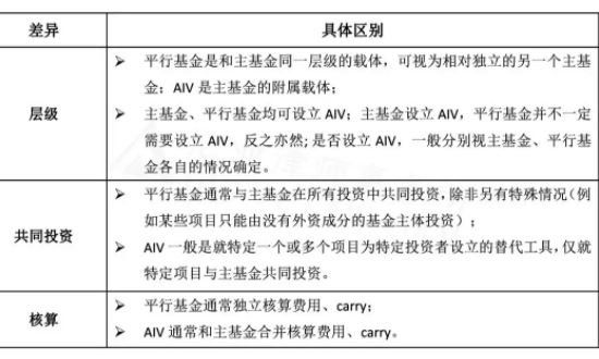 平行基金与主基金的区别.jpg