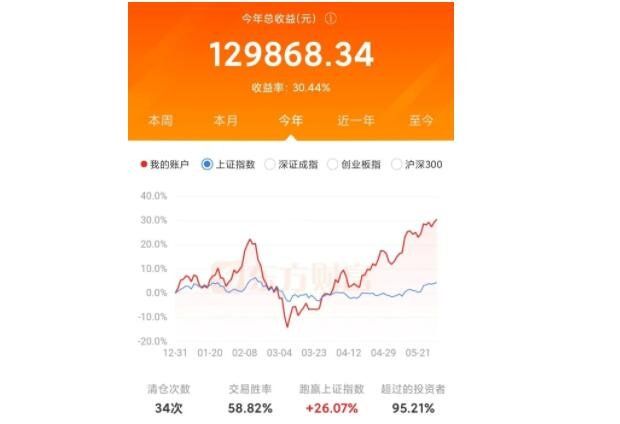 基金怎么看收益 基金的收益是怎样计算出来的呢？(2024年09月20日)