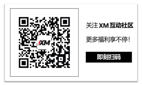 XM官网:技术分析 – WTI期货在三个月高点附近区间震荡