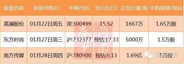 深交所喊你周五去打新 17万市值你就能顶格申购(2024年10月02日)