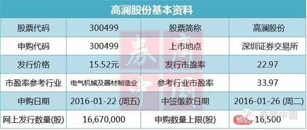 深交所喊你周五去打新 17万市值你就能顶格申购(2024年10月02日)