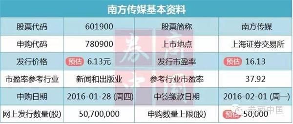 深交所喊你周五去打新 17万市值你就能顶格申购(2024年10月02日)