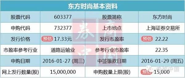 深交所喊你周五去打新 17万市值你就能顶格申购(2024年10月02日)