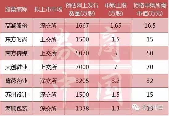 深交所喊你周五去打新 17万市值你就能顶格申购(2024年10月02日)