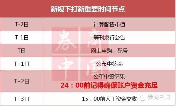 深交所喊你周五去打新 17万市值你就能顶格申购(2024年10月02日)