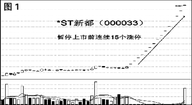暂停上市概念 是否值得押注？