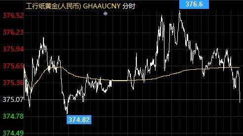 工商银行纸黄金价格行情今天多少一克？（2021年2月24日）(2024年11月20日)
