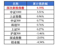 古麒绒材（001390.SZ）次新股中稀缺的羽绒材料龙头	，多维护城河优势构筑长期价值